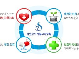 삼성우리요양병원