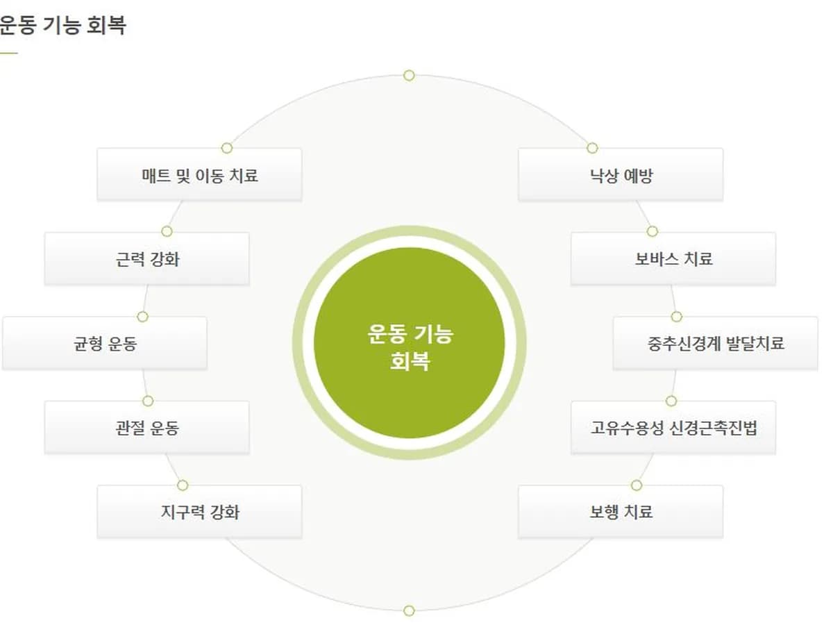 호평요양병원 이미지 10
