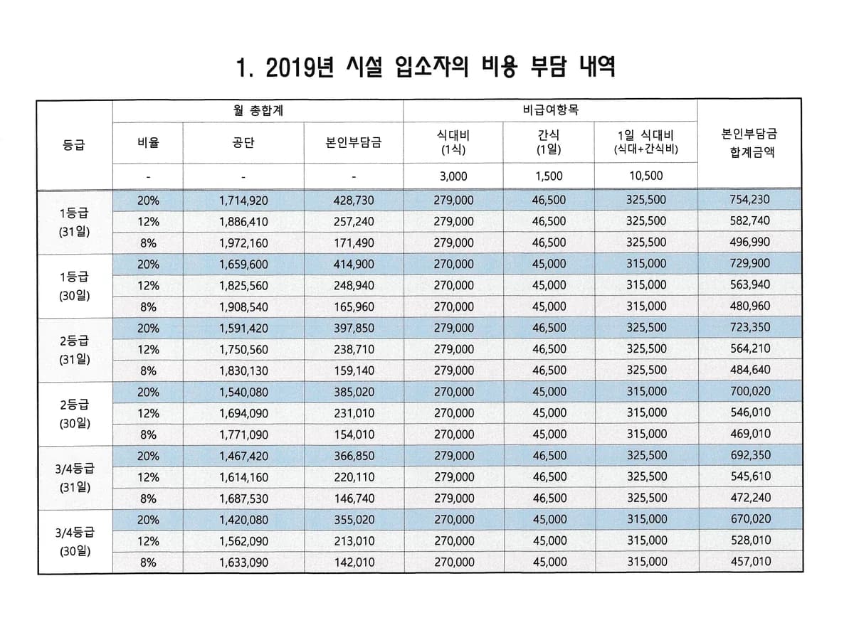 써니요양원 이미지 2