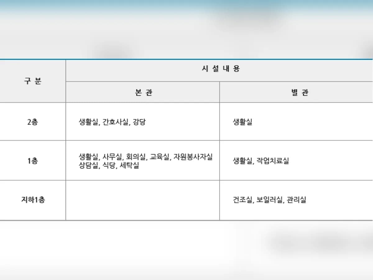 청암노인요양원 이미지 3