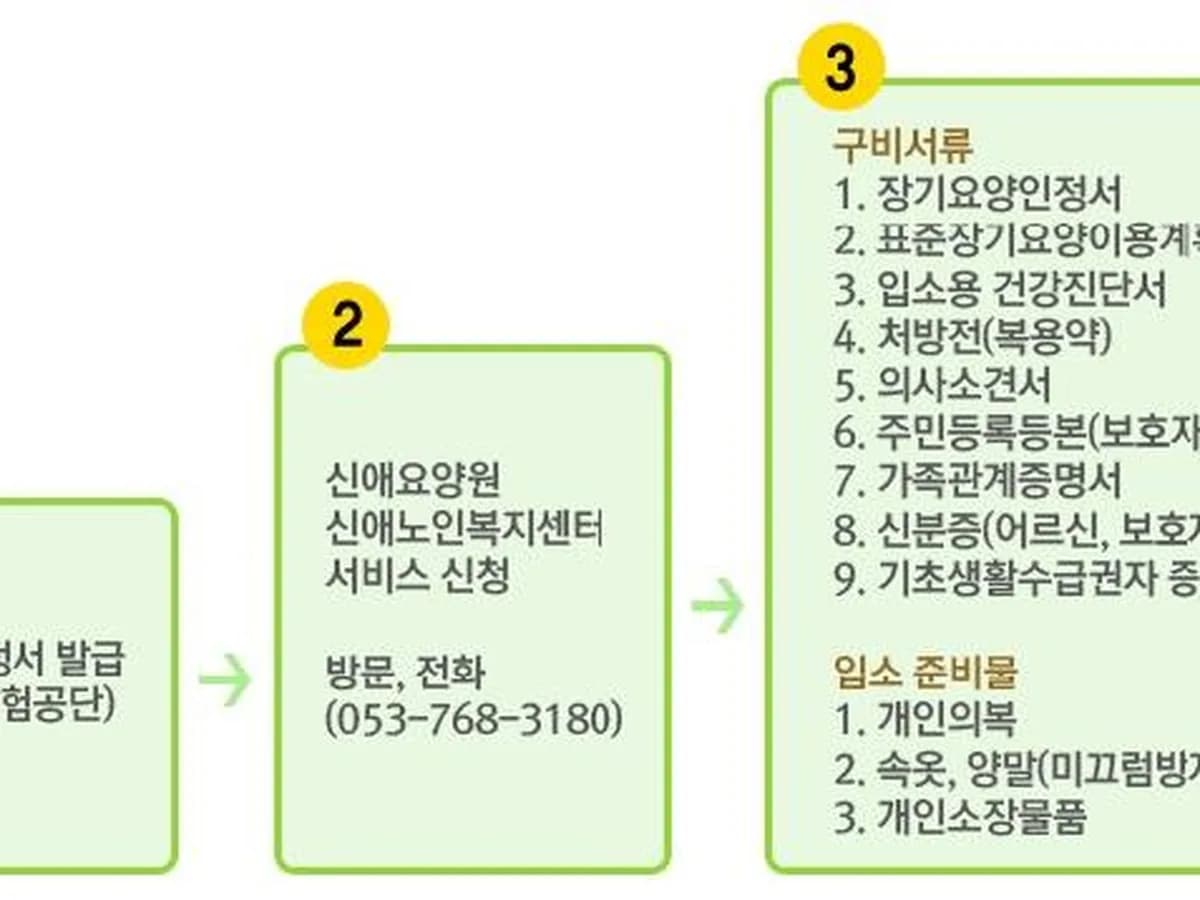 신애요양원 이미지 3