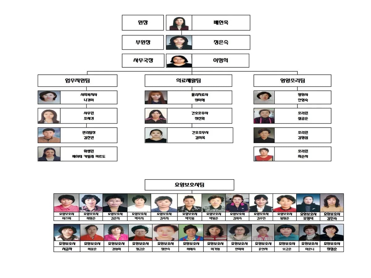 함평군립요양원 이미지 4