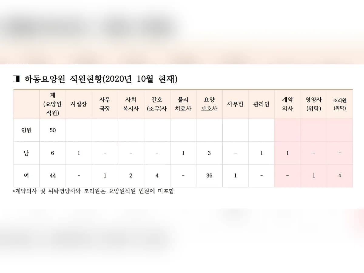 하동요양원 이미지 2