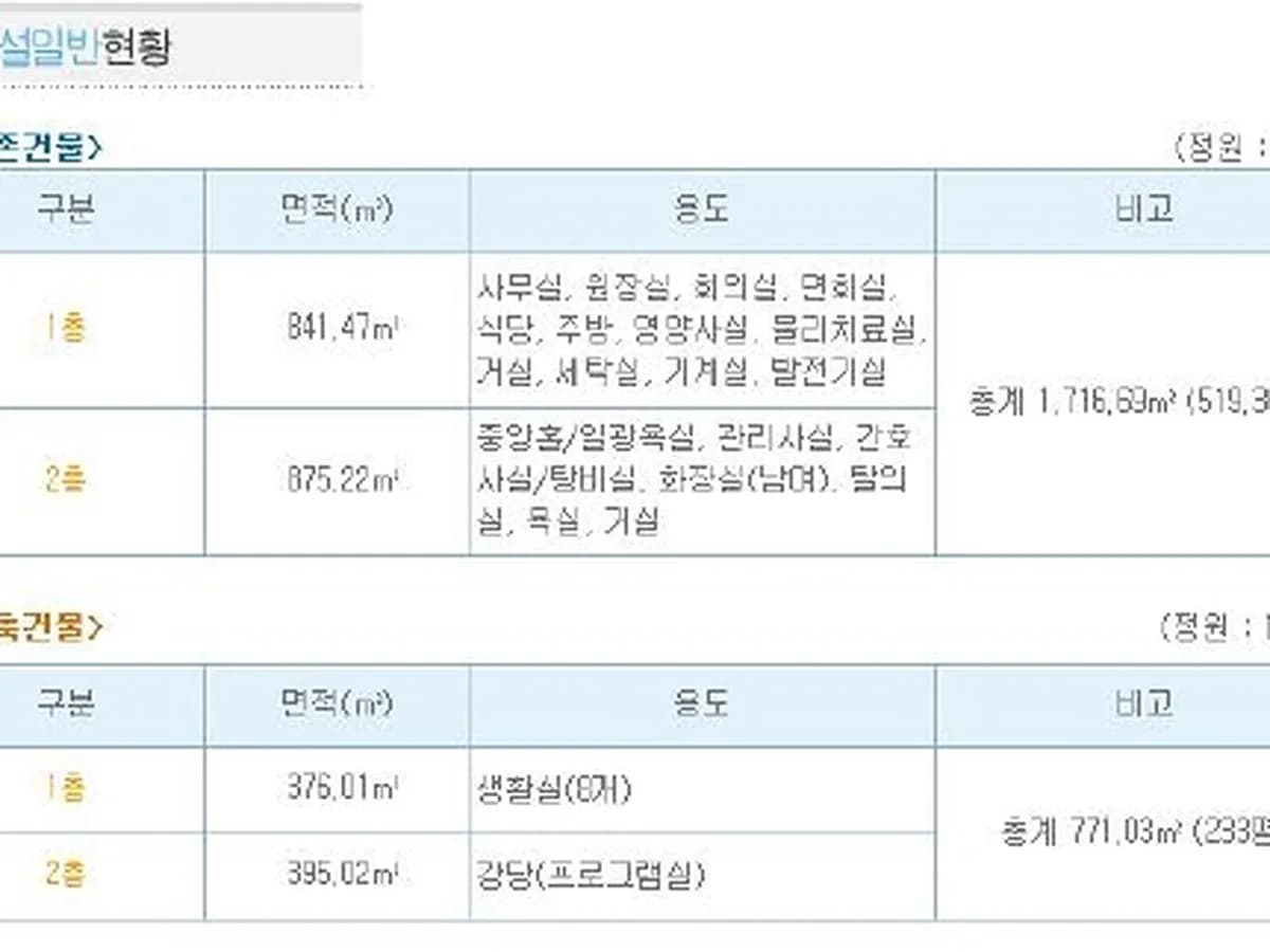 하동요양원 이미지 5