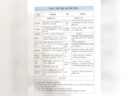 맘다해재가복지센터