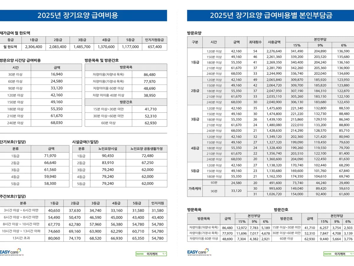 행복든든방문요양센터 이미지 4