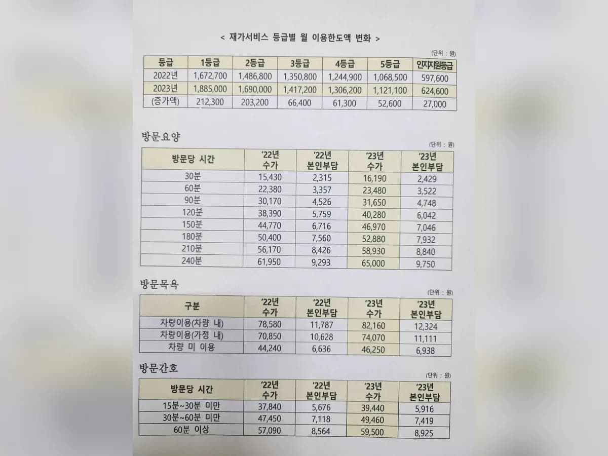 성실재가복지센터 이미지 1