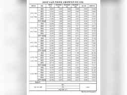 제일사랑노인주야간보호센터