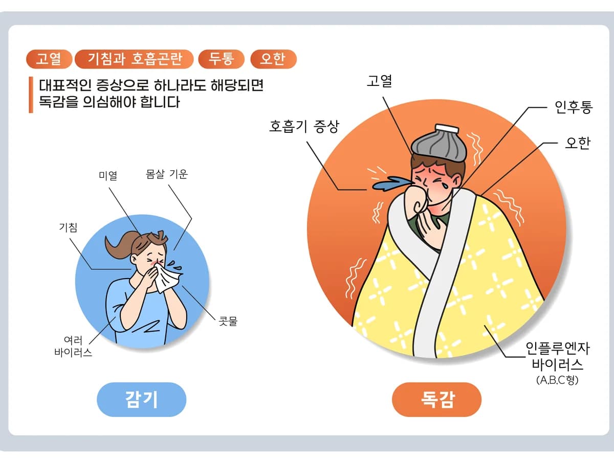 숲속장기요양재가방문센터 이미지 3