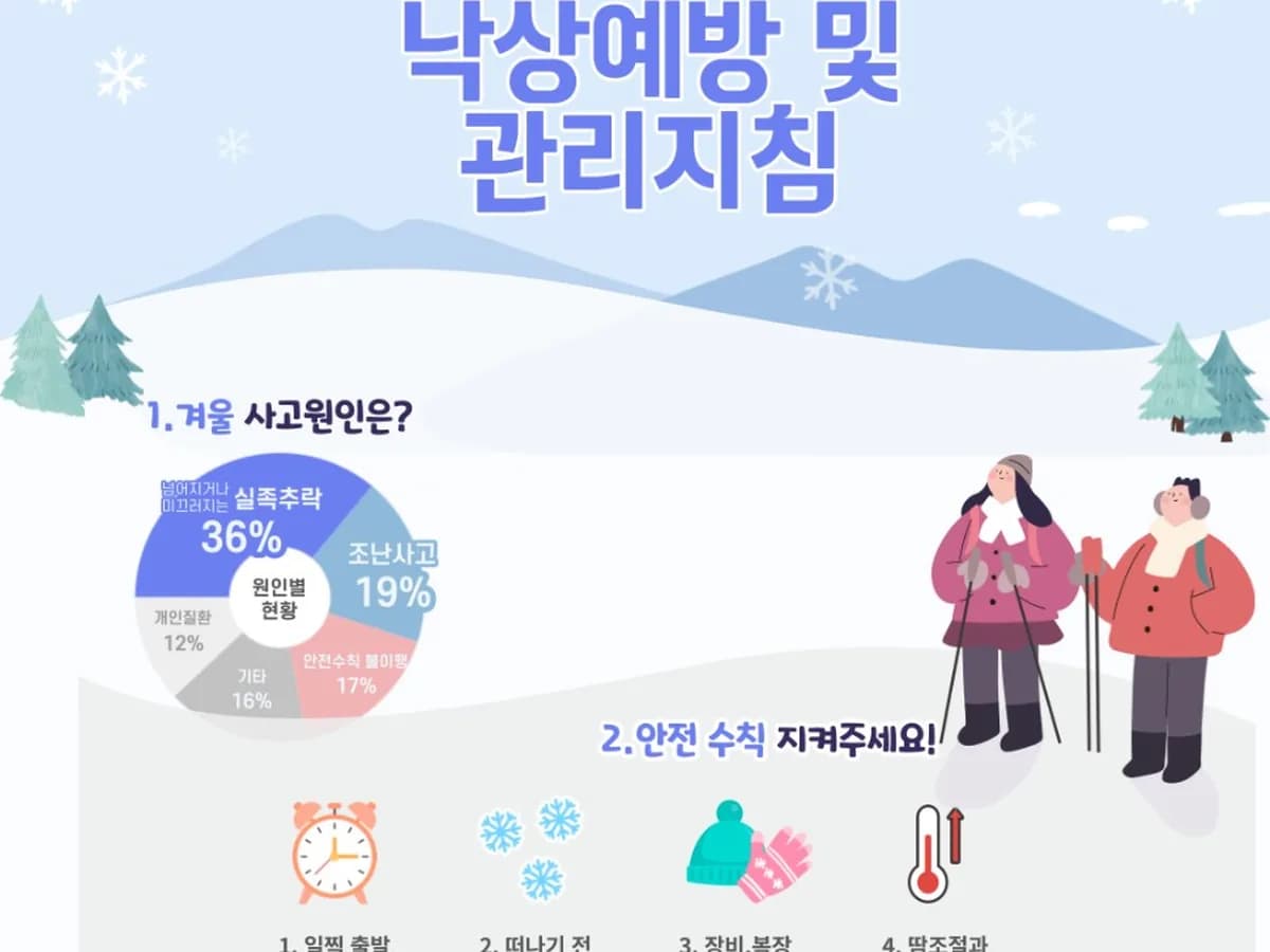 숲속장기요양재가방문센터 이미지 4