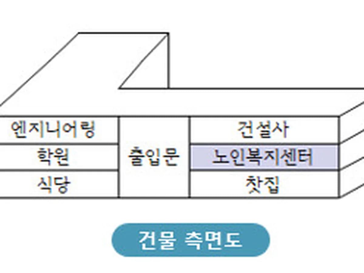 올케어재가노인복지센터 이미지 2