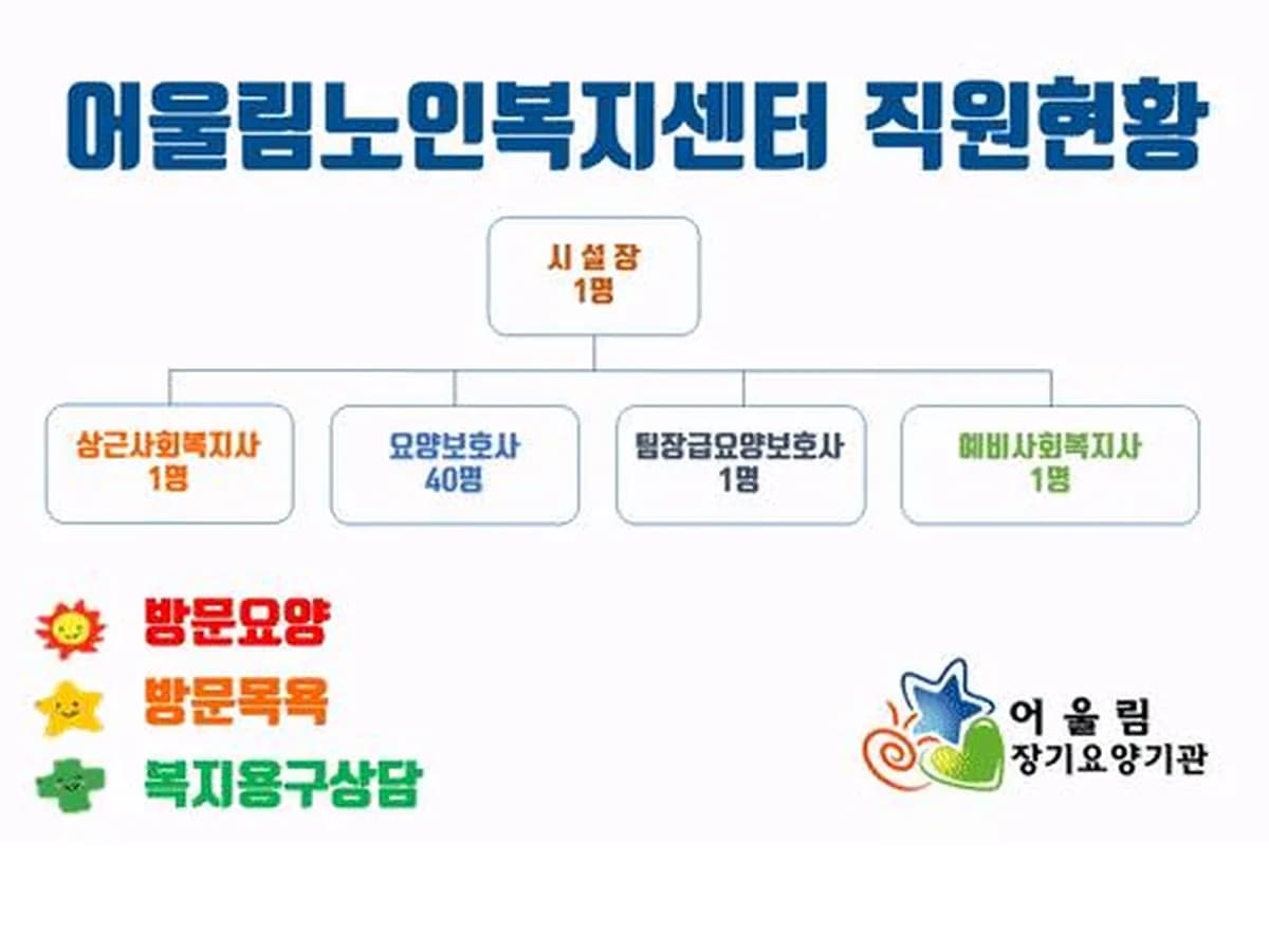 어울림노인복지센터 이미지 2