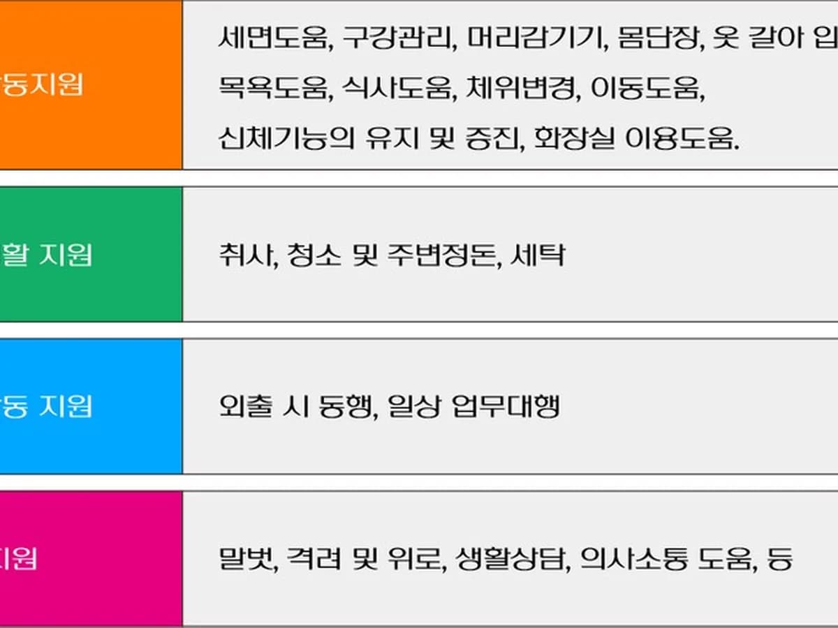 조은이웃돌봄복지센터 이미지 8