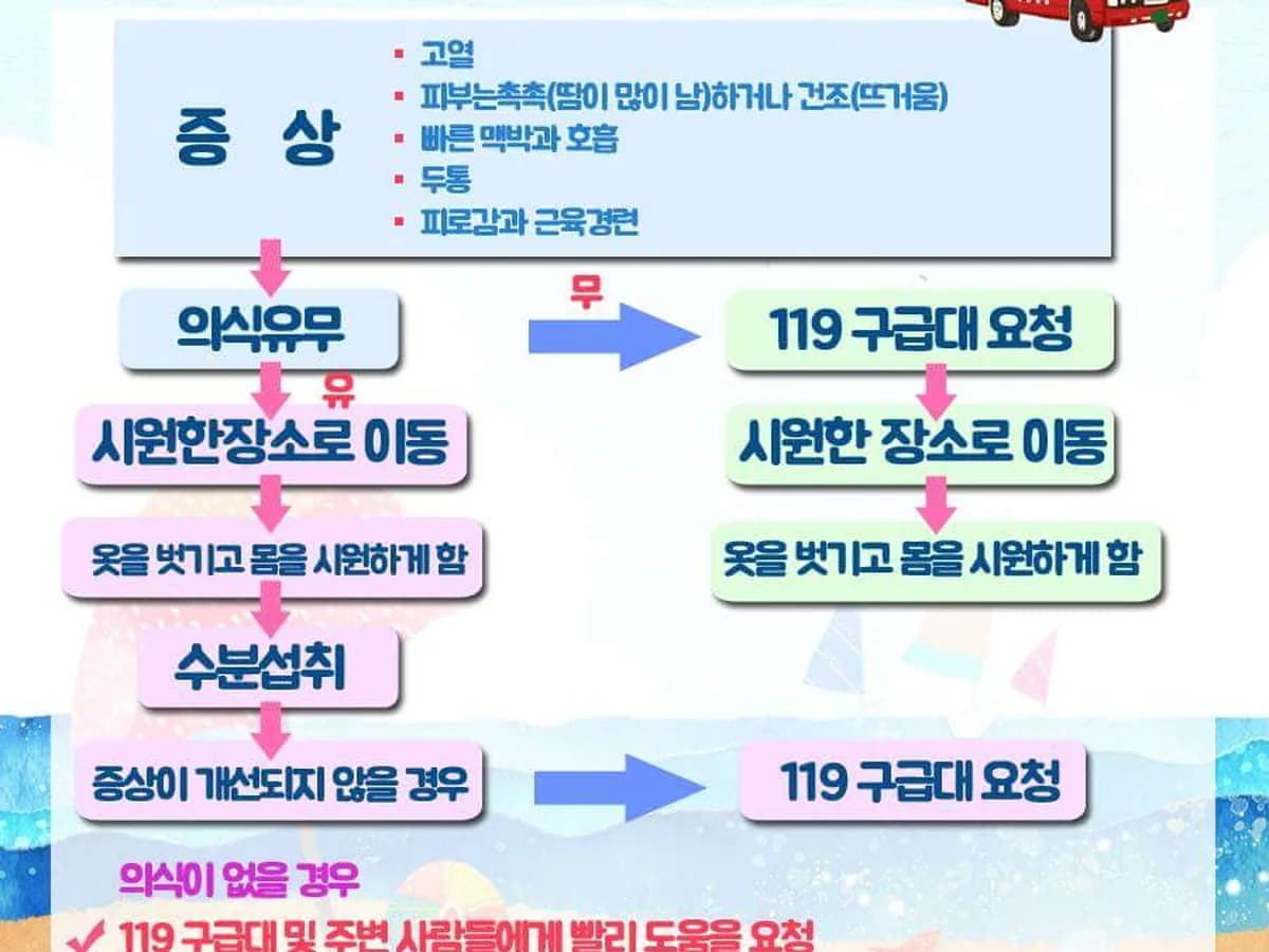 로사재가노인복지센터 이미지 8
