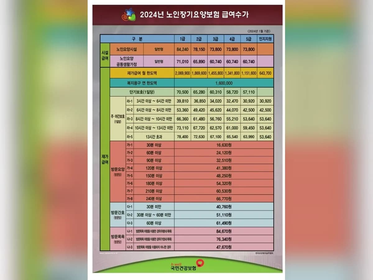 사과나무토탈케어 이미지 4