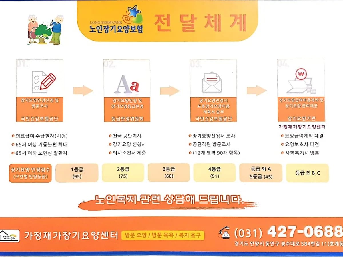 가정재가장기요양센터 이미지 4