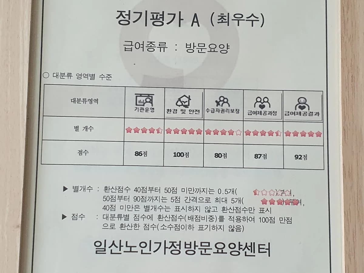 일산노인가정방문요양센터 이미지 3