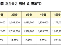 바로케어