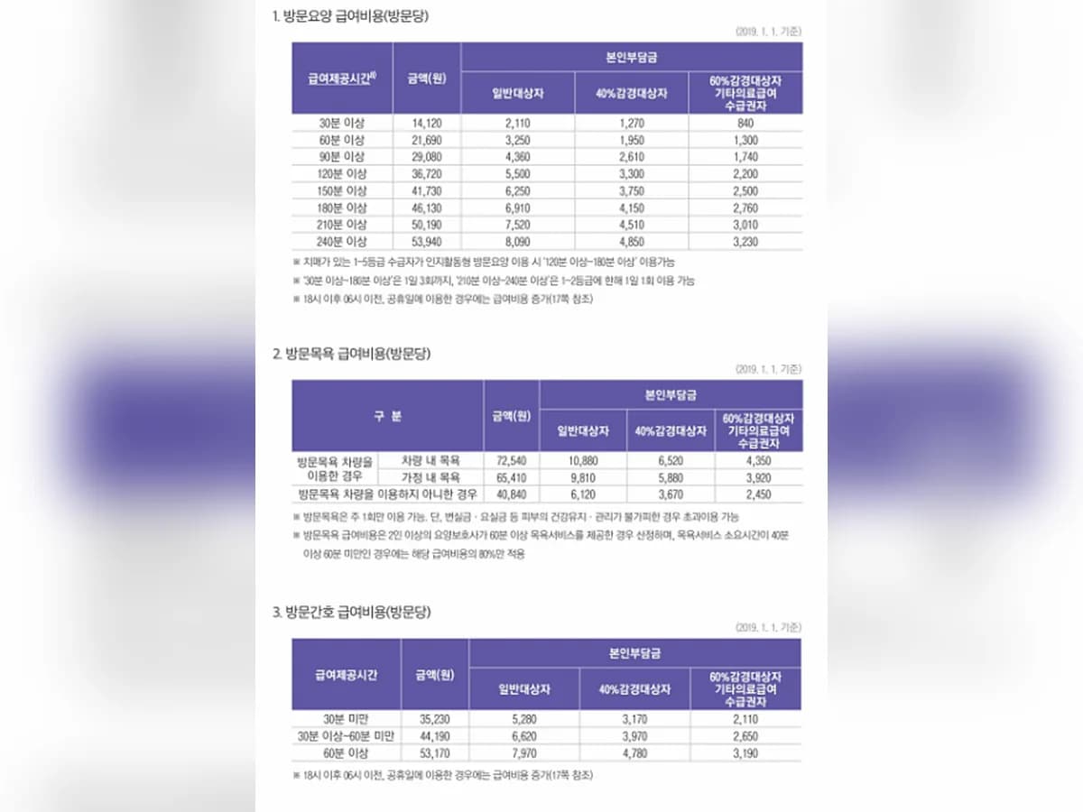 디딤방문요양센터 이미지 5