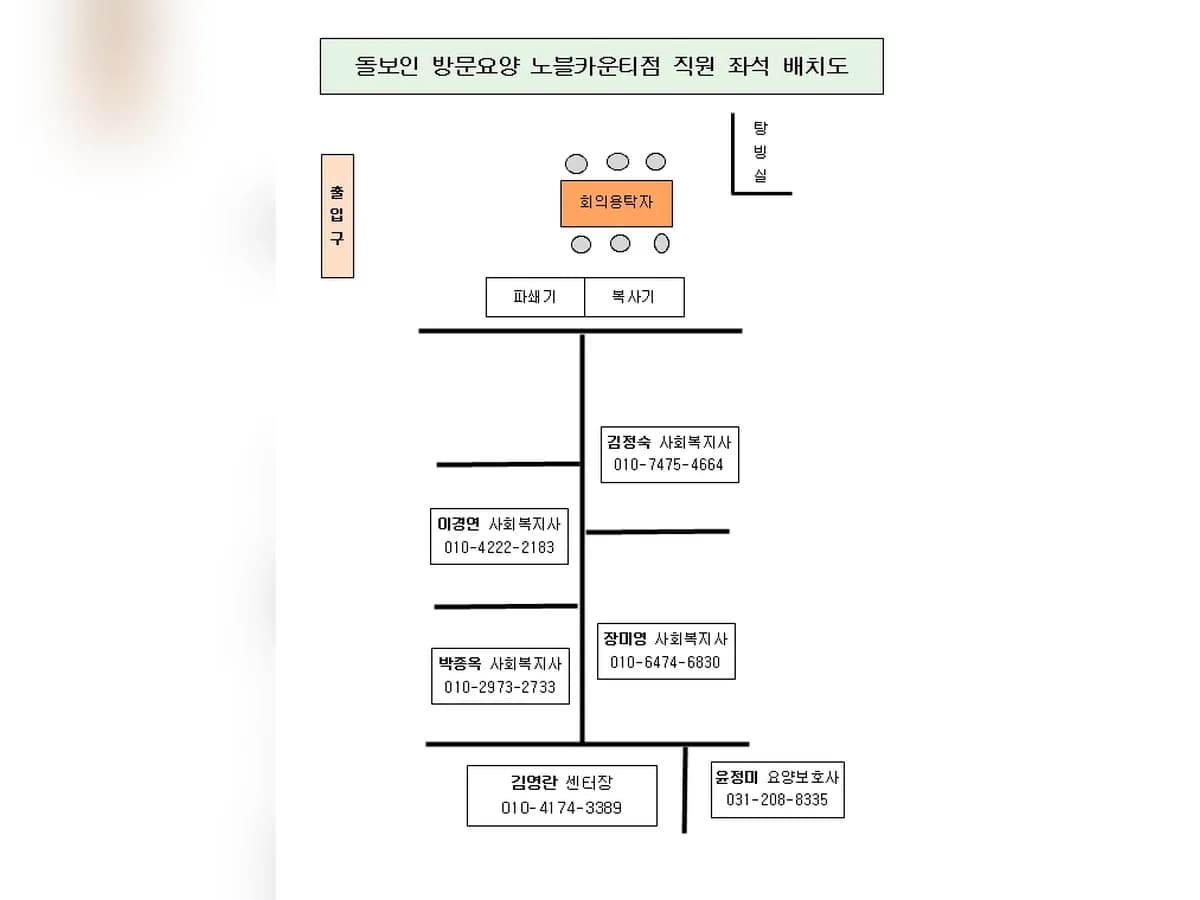 돌보인 방문요양 노블점 이미지 1