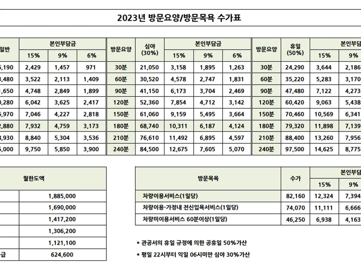 온누리노인복지센터 이미지 1