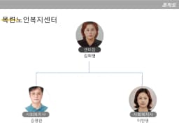 목련노인복지센터
