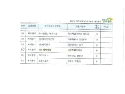 365 행복케어