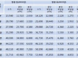 금산노인복지센터