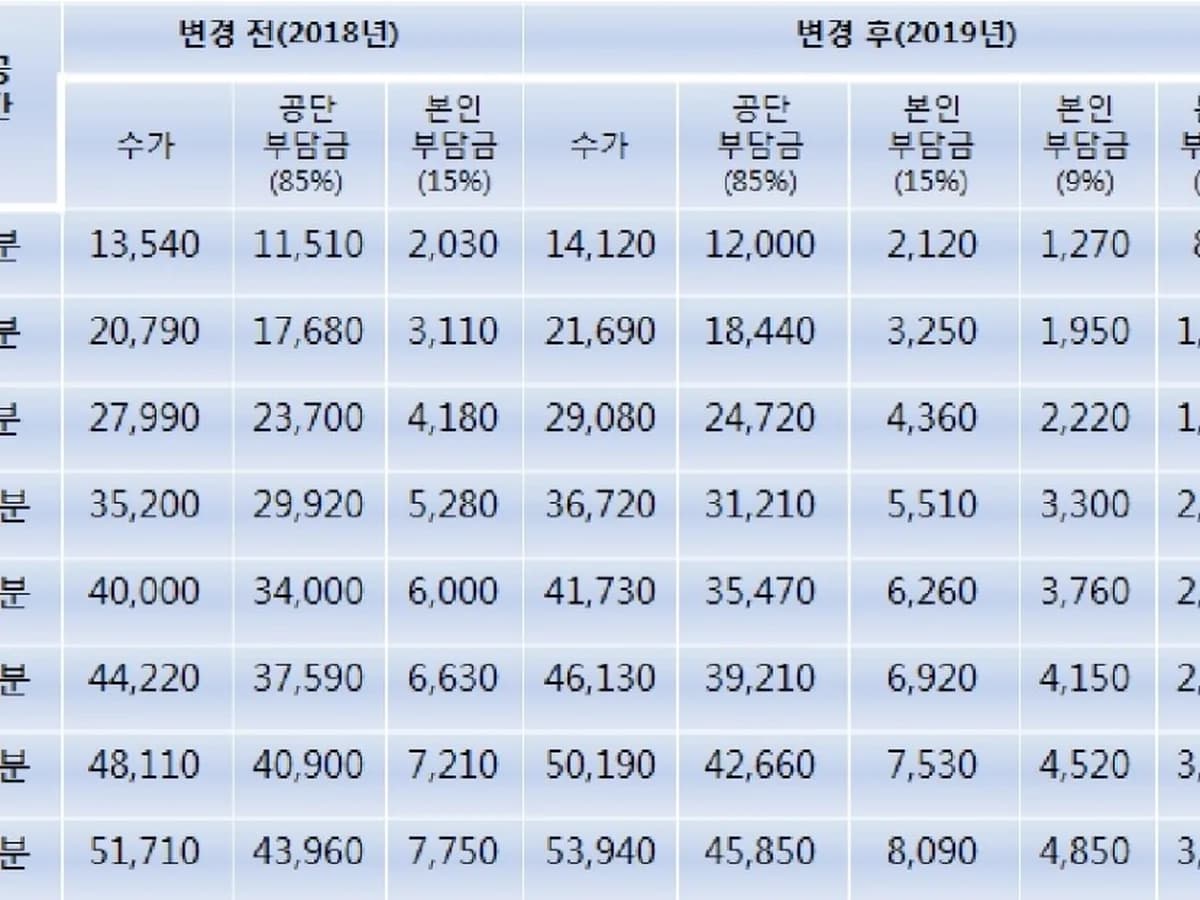 금산노인복지센터 이미지 1