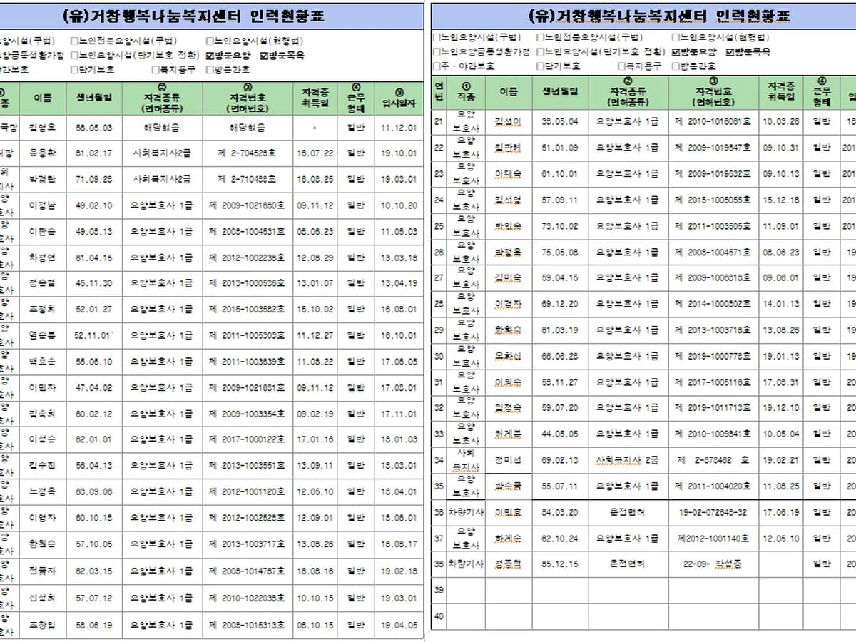 (유)거창행복나눔복지센터 이미지 3
