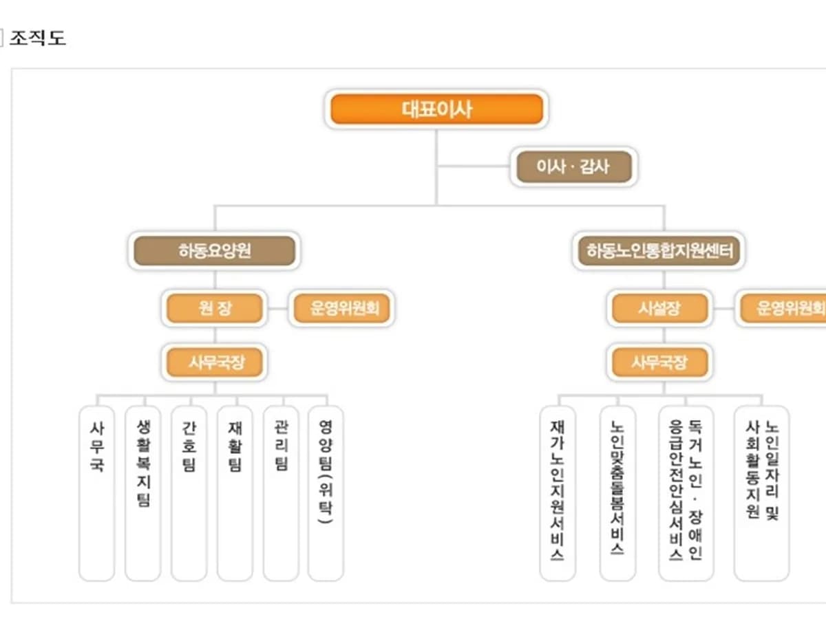 하동요양원 이미지 1