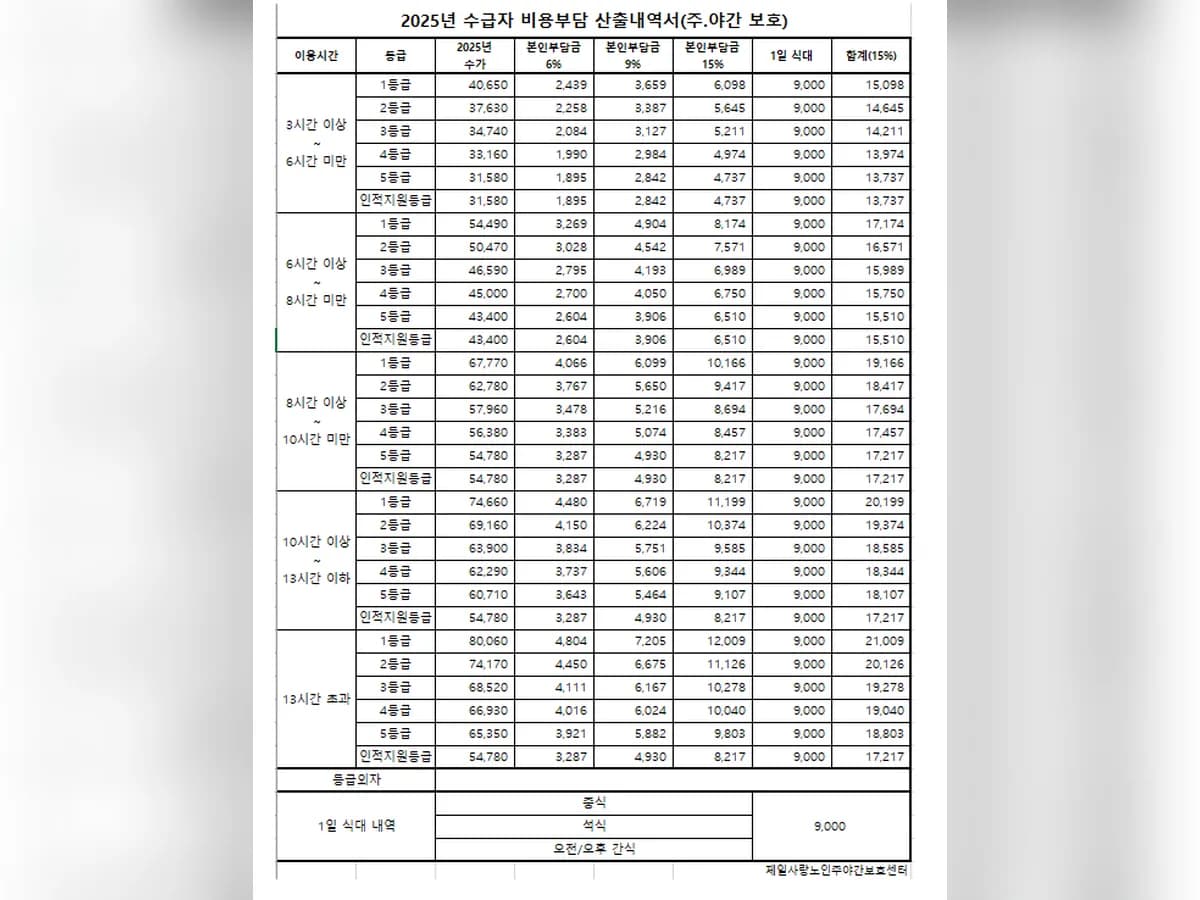 제일사랑노인주야간보호센터 이미지 1