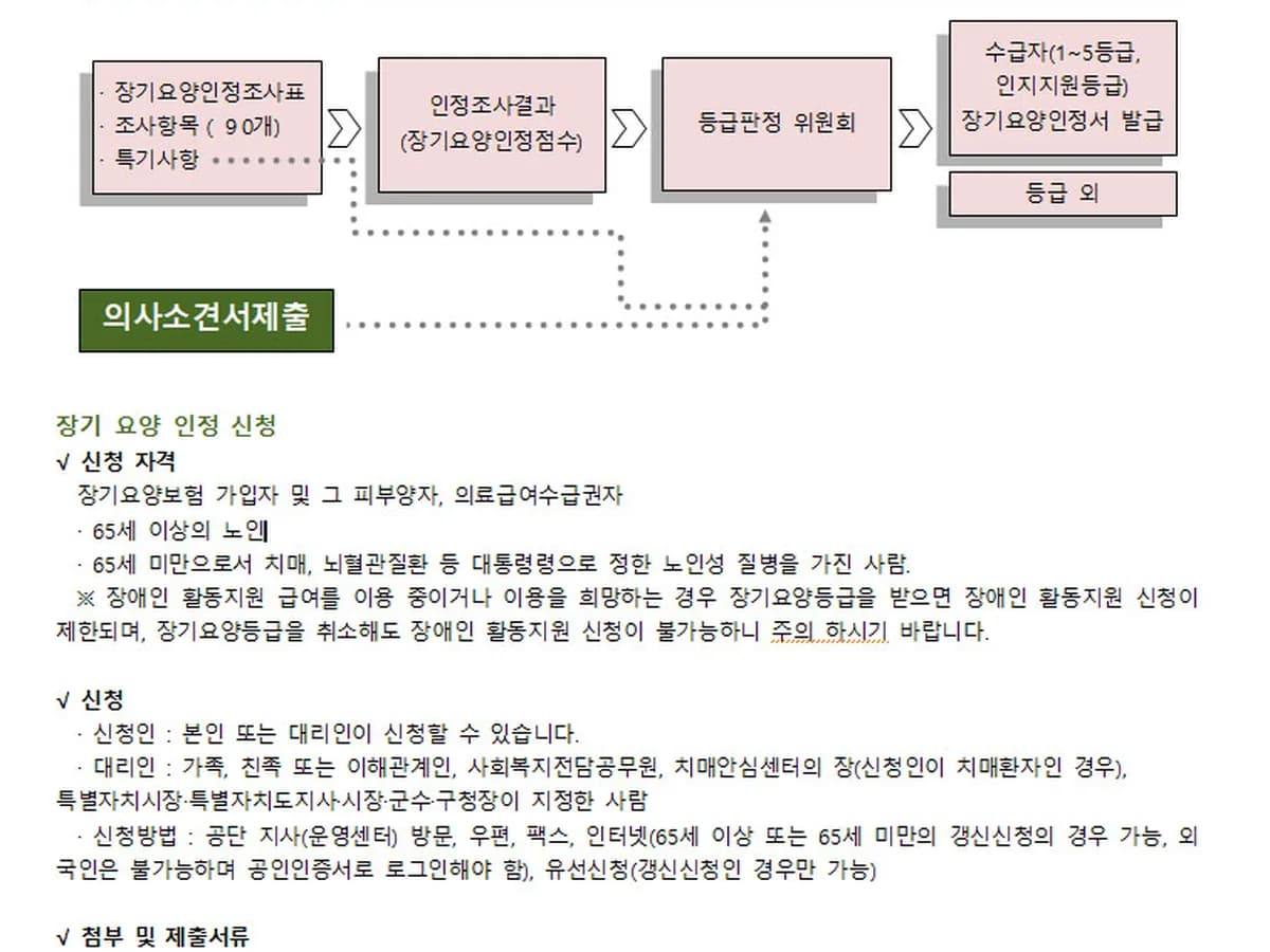 나눔재가복지센터 이미지 4