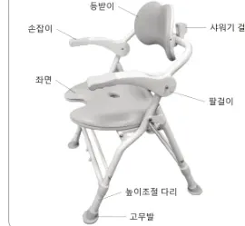 제품 구성 — 등받이, 손잡이, 샤워기 걸이, 좌면, 팔걸이, 높이조절 다리, 고무발