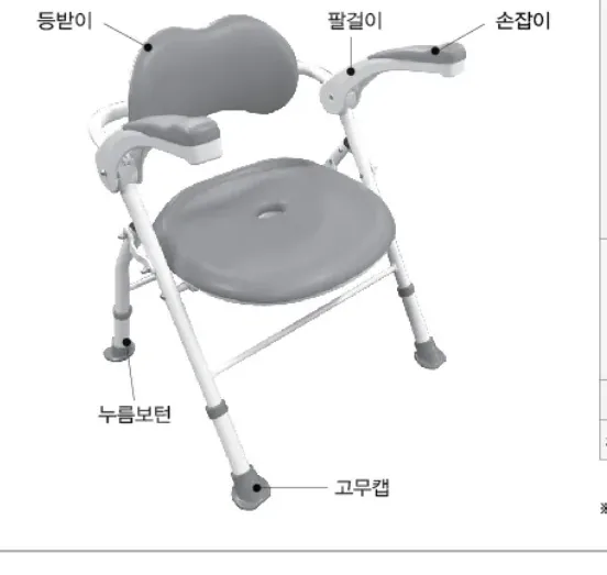 제품의 구성 — 등받이, 팔걸이, 손잡이, 누름보턴, 고무캡