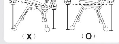 각각의 다리높이는 동일하게 조절 — 잘못된 예(X)와 올바른 예(O)