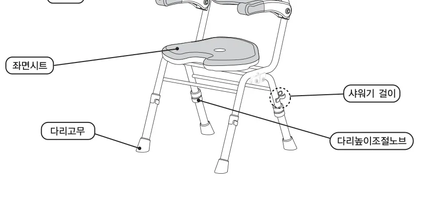 각부의 명칭 — 등받이, 팔걸이, 좌면시트, 샤워기 걸이, 다리높이조절노브, 다리고무