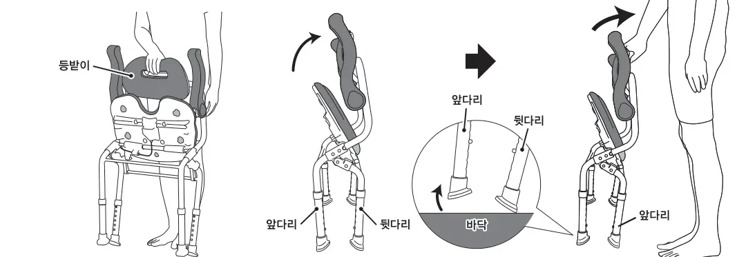 의자를 펴는 순서 — 앞다리를 뜨게 등받이를 잡고 뒷다리에 중심