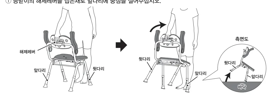 의자를 접는 순서 — 해제레버를 잡은 채 앞다리에 중심