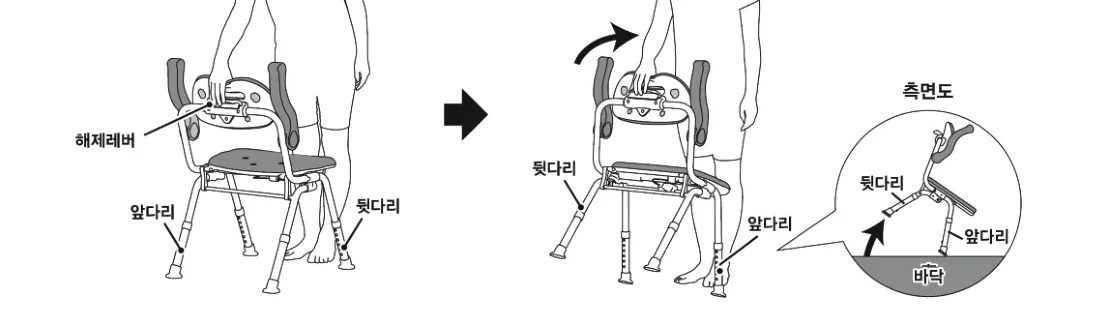 해제레버를 잡고 앞다리에 중심 싣기