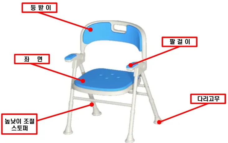 제품 구성 — 등받이, 팔걸이, 좌면, 다리고무, 높낮이 조절 스토퍼