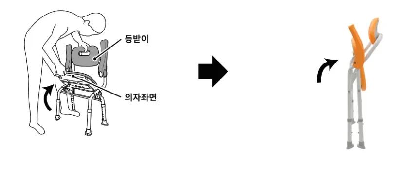 등받이를 잡고 좌면을 위로 들어올려 접기