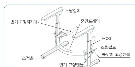 제품 구성 — 팔걸이, 변기 고정지지대, 중간프레임, POST, 조립볼트, 높낮이 고정핸들, 조정발, 변기 고정핸들