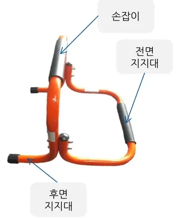 제품 주요명칭 — 손잡이, 전면 지지대, 후면 지지대
