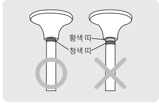 황색 띠 확인