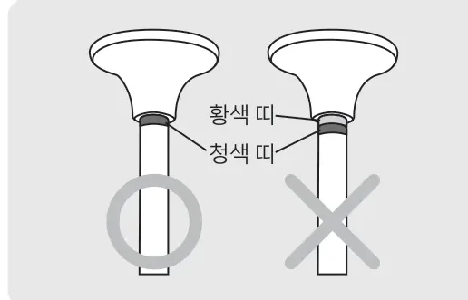 황색 띠 확인