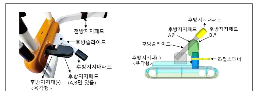 후방지지대(육각형)·후방슬라이드·후방지지패드(A·B면) 상세