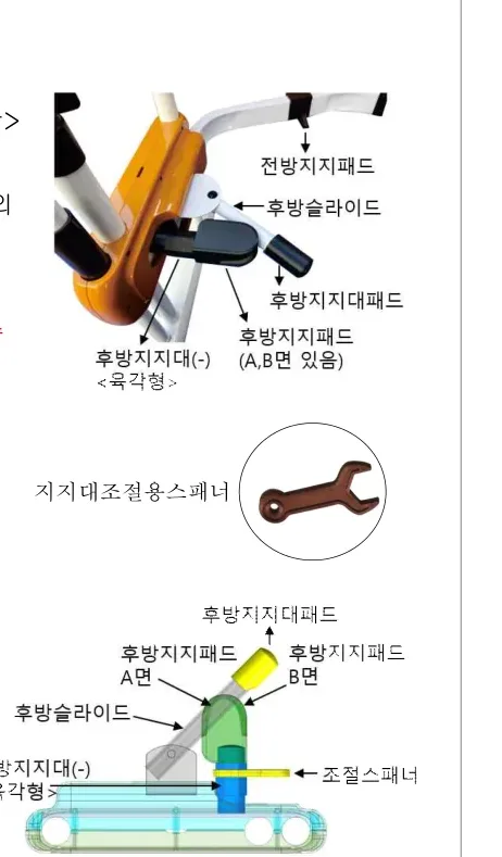 후방지지대에 후방지지패드를 끼우고 지지대조절용 스패너로 조이는 모습, 후방지지패드 A면·B면 구조도