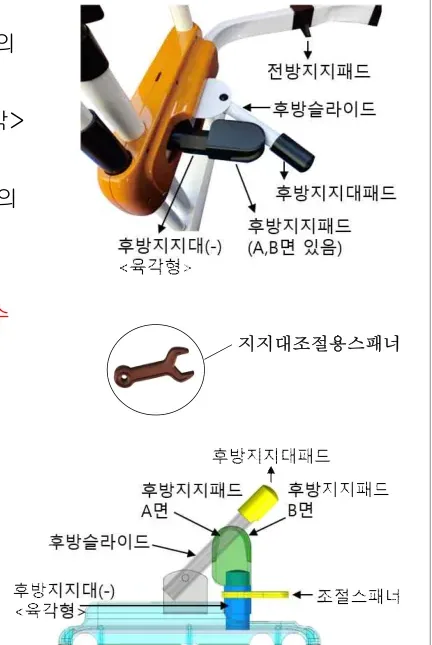 후방지지대에 후방지지패드를 끼우고 지지대조절용 스패너로 조이는 모습, 후방지지패드 A면·B면 구조도