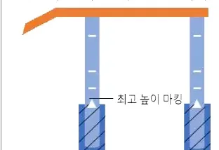 팔받이 안쪽 높이조절 표시라인 — 최고 높이 마킹